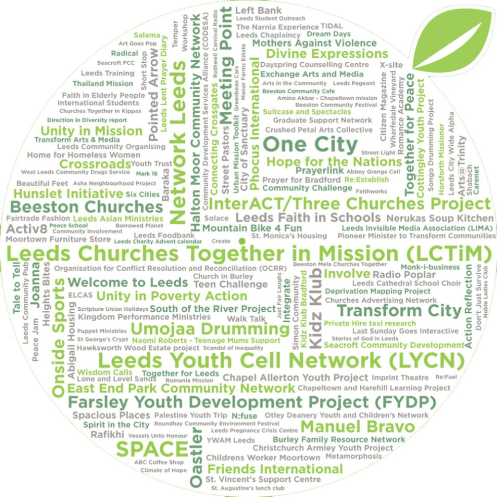 word cloud projects LCCT has funded from Seedbed money in the past.